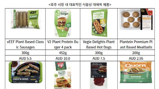 3대 소고기 강국서도 '대체 단백질'…건강이 먼저[食세계]