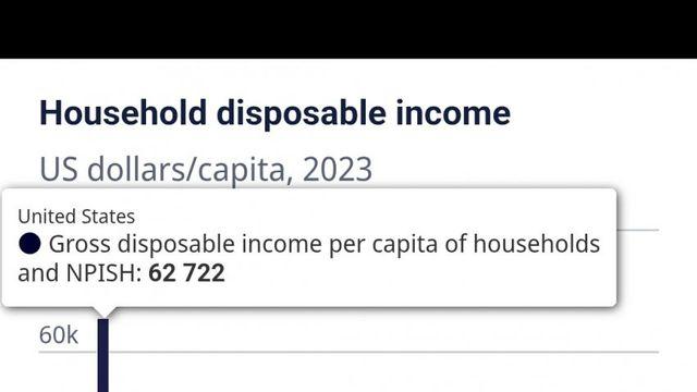 oecd 국가별 1인당 세후 가처분소득