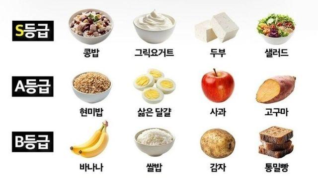 아침 식사 등급표