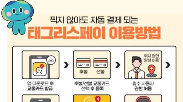경기도 태그리스, 이용률 0.05% 불과…“국토부 늑장 대응에 혈세만 낭비”