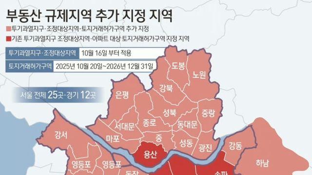 서울,경기 전체 토지거래허가제 실시 비유글