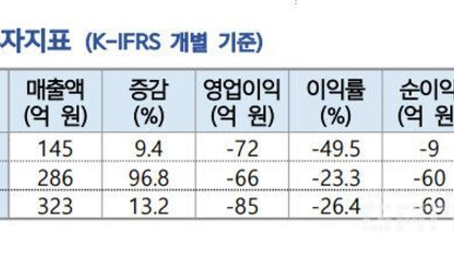 증권사도 외면한 '적자 게임주' 플레이위드, 기술분석보고서 나왔다