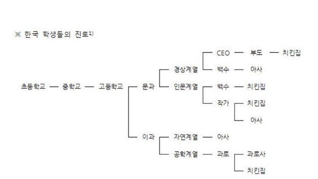 일본에서도 유명했던 한국 학생들의 진로