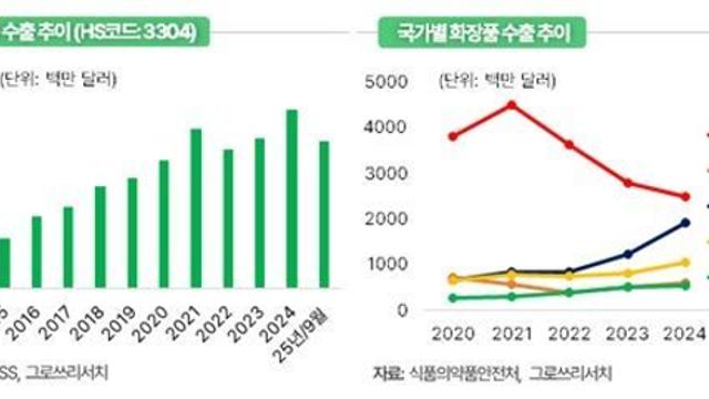그로쓰리서치 