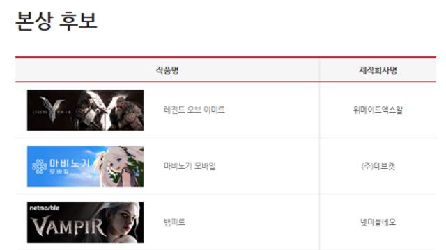 2025 게임대상 내 손으로 뽑자...온라인 투표, 20일 시작