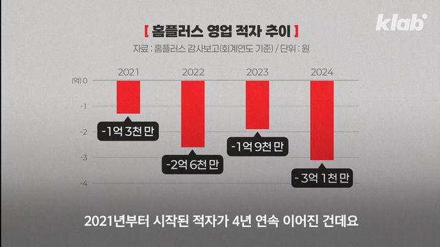 홈플러스 현재 상황 
