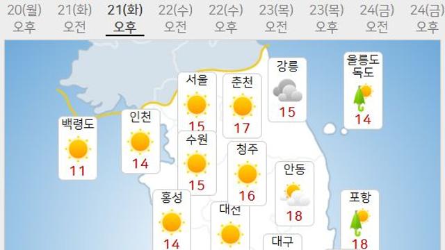 내일날씨, 서울아침 4도 “더 춥다” 강원산지→첫눈
