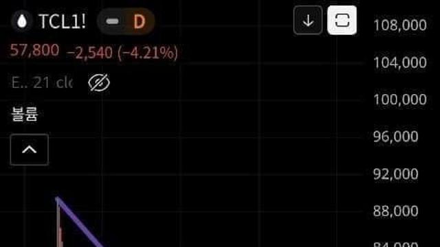 아직 까지도 경제가 괜찮다고 착각 하는이유