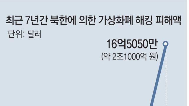 요즘 북한이 쎄게 나오는 이유