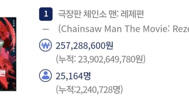 역대 일본 애니메이션 흥행 6위 달성