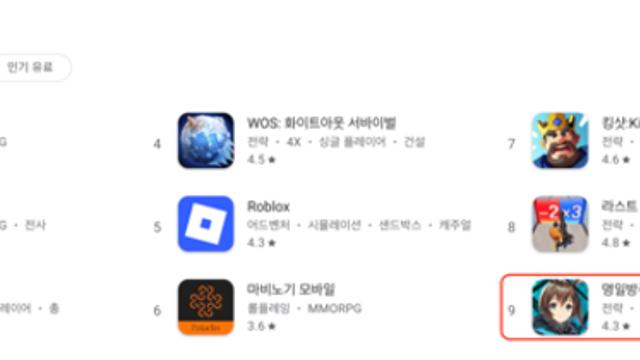 [주간 모바일 차트] 대규모 업데이트 ‘명일방주’, 구글 매출 152위 →9위 ‘껑충’