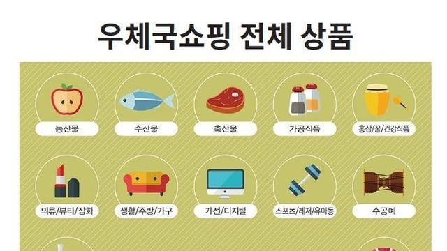 [테크스냅] 우정사업본부, 우체국쇼핑 재도약 할인행사
