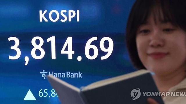 코스피, 종가도 3,800선 뚫었다…대내외 훈풍에 1.7% 올라(종합)