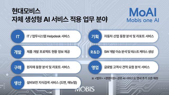 현대모비스, 자체 개발 생성형 AI 서비스 'MoAI' 운영