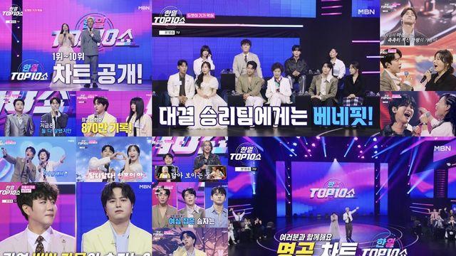 '한일톱텐쇼', 시청률 최고 4.1%…유다이→쥬니 일본팀 합류로 새판 짰다