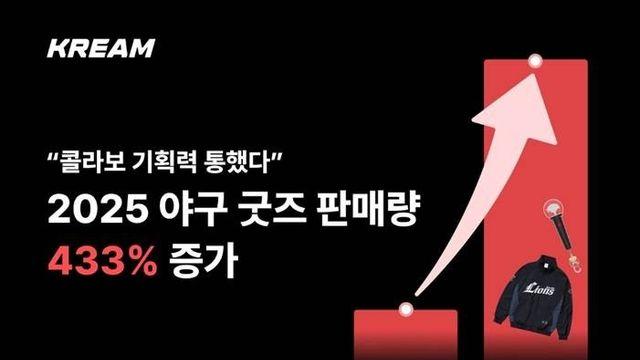 프로야구 열풍에 크림 굿즈 판매 433% 폭증