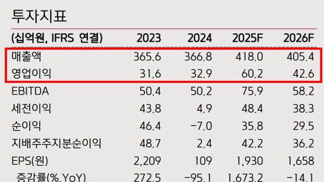 네오위즈, 신규 IP  발굴이 필요할 때