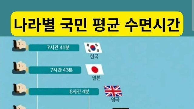 나라별 평균 수면 시간 비교