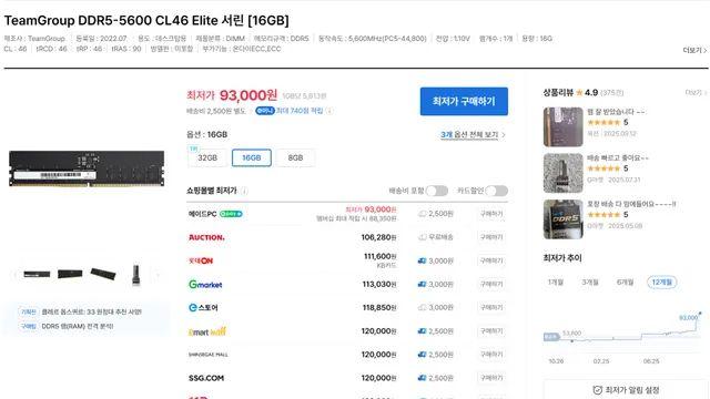 가격 미쳐버린 DDR5 메모리 근황