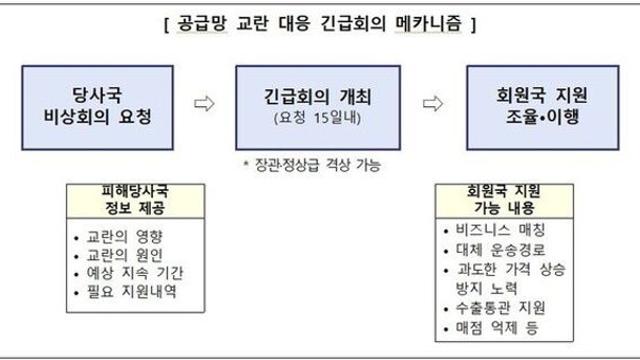 산업부, 핵심광물 공급 차질 대응…IPEF 회원국과 실전형 모의훈련
