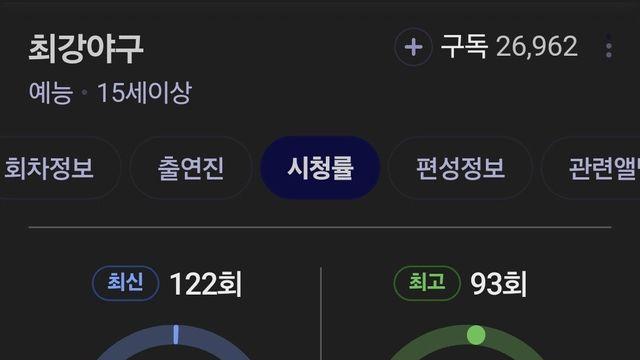 최강야구 시청률 1% 붕괴..