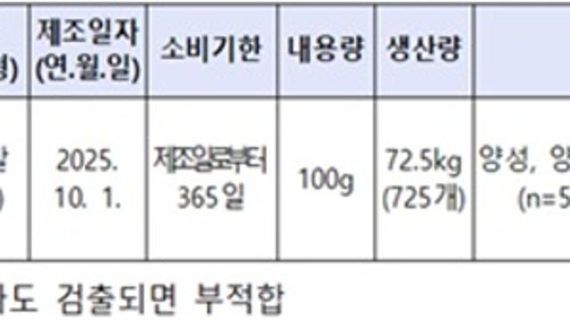 주식회사 꿈을삶는사람들컴퍼니 제조·판매 ‘순살족발’ 판매 중단 및 회수 조치