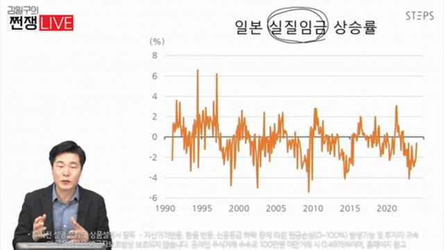 아베노믹스, 엔화약세와 실질임금 상승을 향한 사투