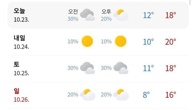가을 삭제.. 다음주 날씨 예보