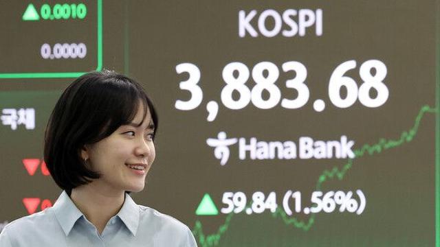 코스피, 엿새째 사상 최고치 마감…‘사천피’ 코 앞
