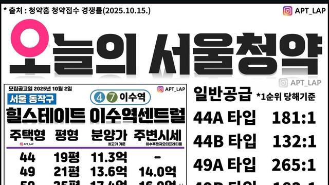 힐스테이트 이수역 센트럴 청약 경쟁률 