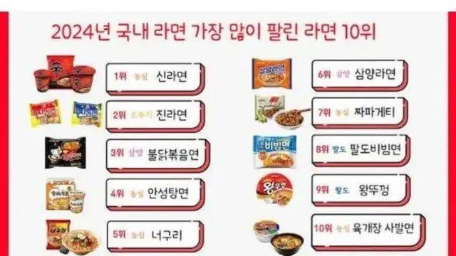 한국에서 라면 랭킹 10위 안에 드는게 빡센 이유.jpg,,