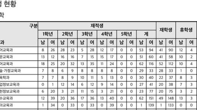 4년 만에 처음 들어온 어느 학과 남학생