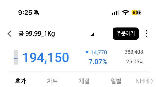 지금이니..? 폭락중인 금 시세