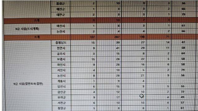 어메이징.. 공무원 필기컷