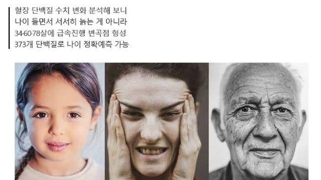 젊다고 생각하는 30대도 확 늙어진다는 시기