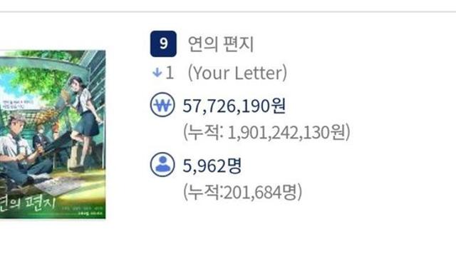 레전드 찍은 '연의 편지' 펀딩 통수 사태 