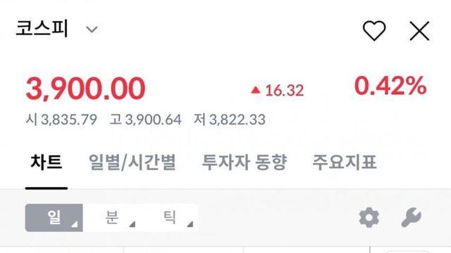 코스피 3900터치
