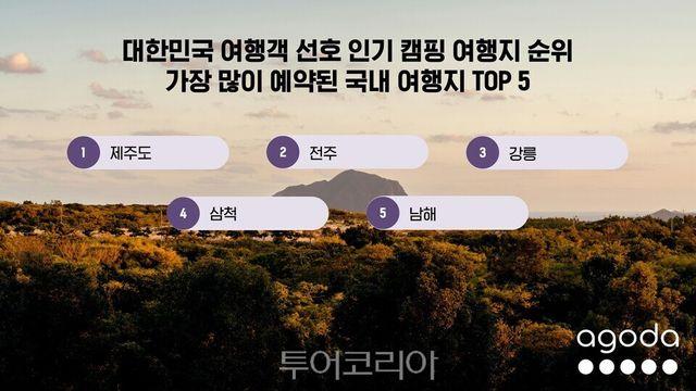 국내 캠핑 인구 700만시대, 인기 캠핑 여행지는 어디?...제주도 1위