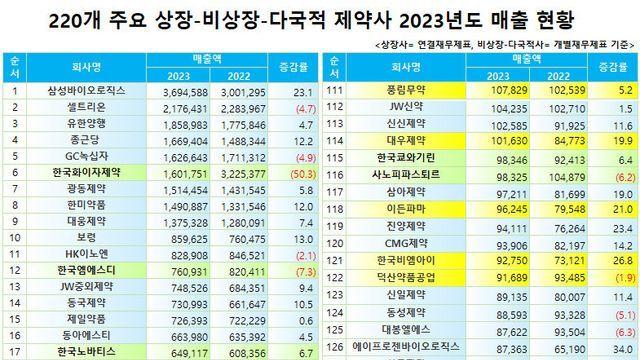 ㅈ소 제약사에서 성분명처방 반대하는 이유
