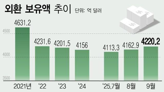 글로벌 부채, 상반기에 21조 달러 급증…역대 최고치 337조 달러 돌파