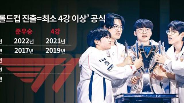 T1의 드라마는 지금부터…8강 탈락 위기→결승행 각본으로 바꿀까