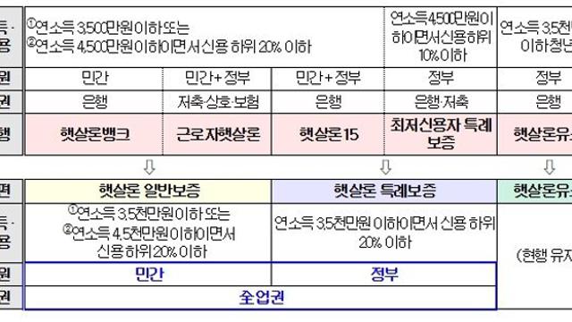 금융위원회, 서민금융통합지원센터 현장 간담회