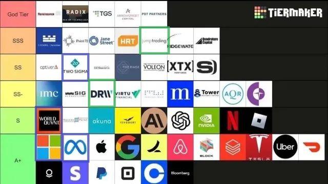 컴공 개발자가 갈 수 있는 IT 기업 티어 순위