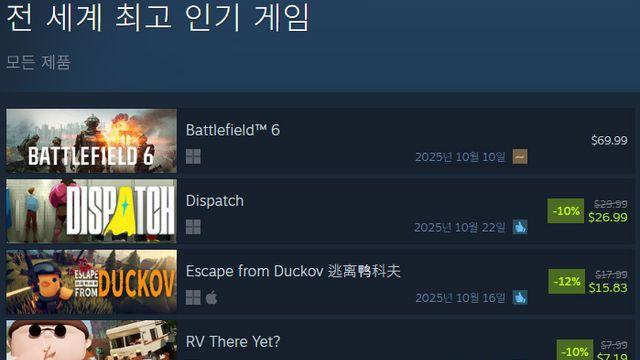 [오늘의 스팀] 텔테일 개발진 신작 ‘디스패치’ 관심