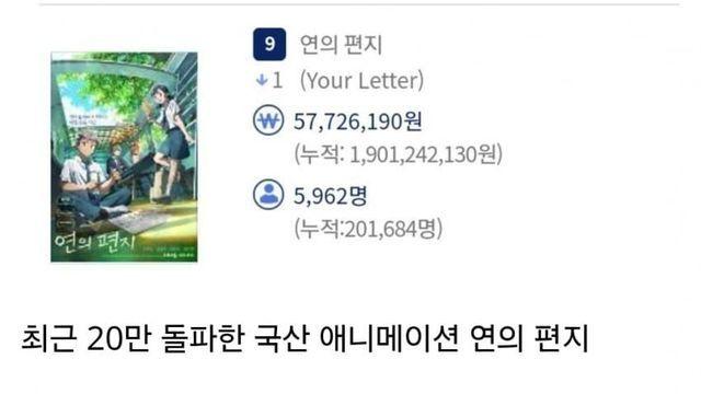 현재 논란이라는 애니영화 연의 편지 펀딩 통수 사태