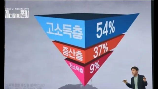 대한민국 2022년생 특징