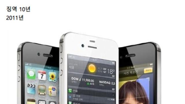 10,20,30년 급변하는 현대 사회.