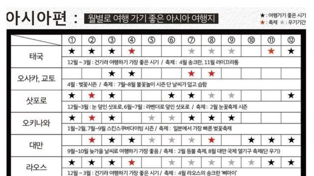 2025년 월별 해외 여행지 추천-나라별 여행하기 좋은 시기.jpg