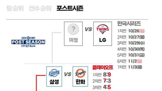 LG·한화 1차전 