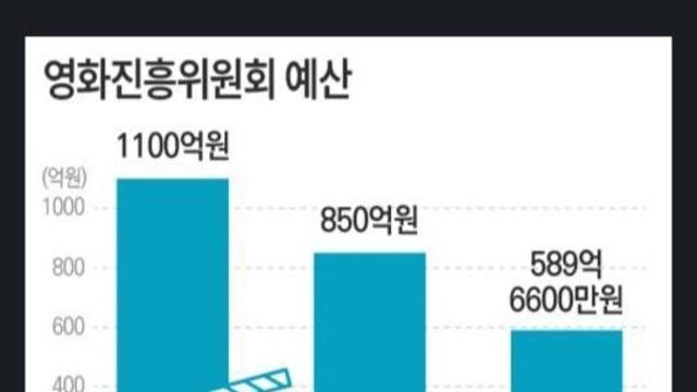 영화를 잘 만들면 보러간다는 말이 현실적이지 않은 이유
